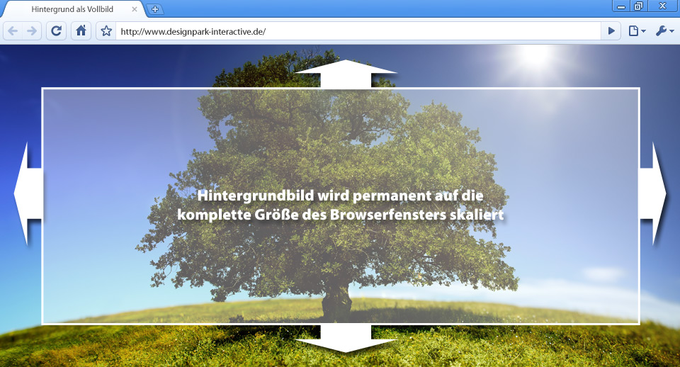 Vollbild Hintergrundbild Mit Css3 Ein Wahres Kinderspiel Designpark Interactive